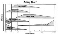 Jet chart.jpg