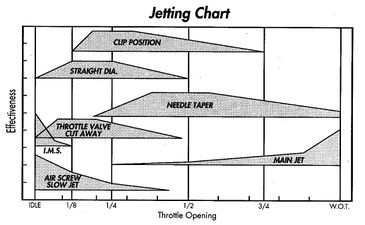 Jet chart.jpg